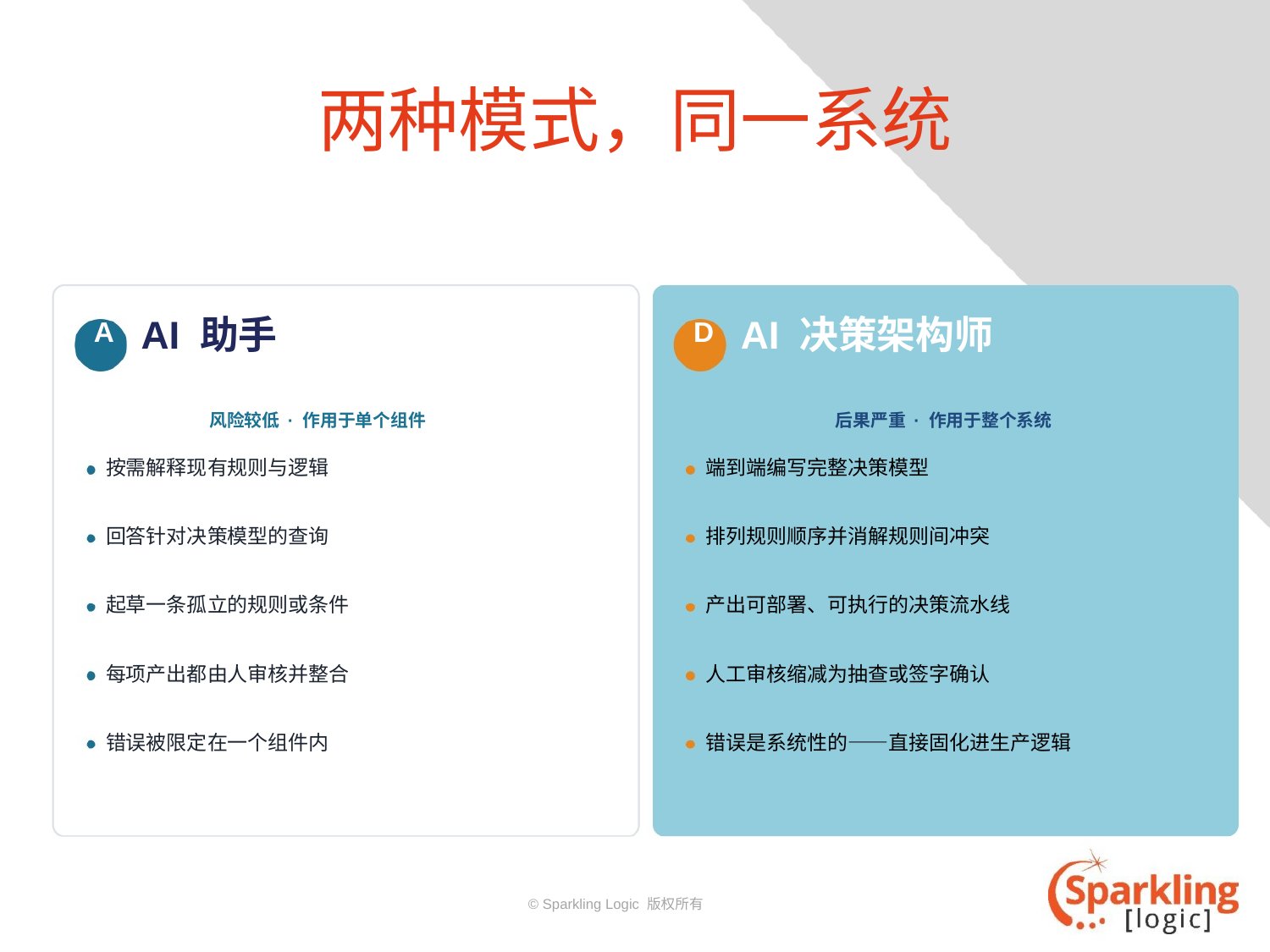 中文版 slides「两种模式,同一系统」:AI 助手与 AI 决策架构师对比