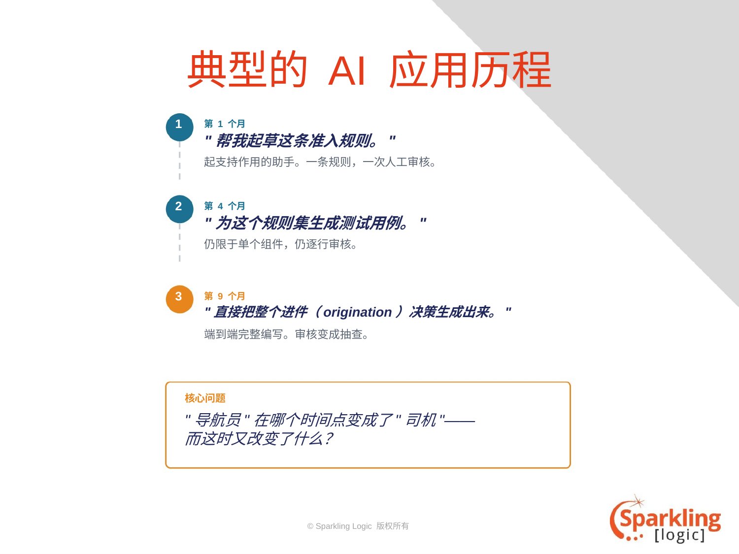 典型的 AI 应用历程:从第 1 个月的起草规则到第 9 个月的整体生成