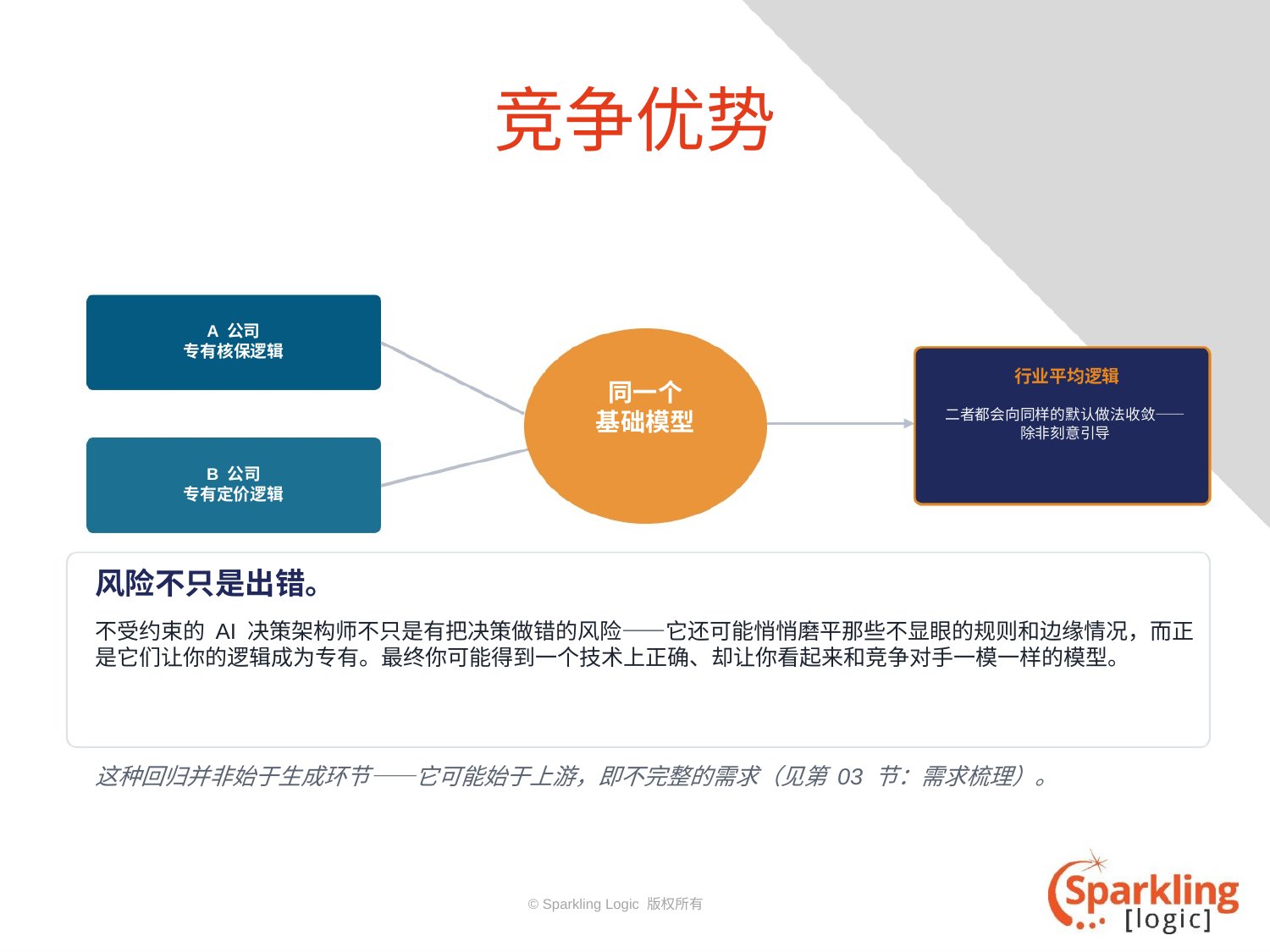 竞争优势:两家公司的专有逻辑经同一基础模型向行业平均逻辑收敛
